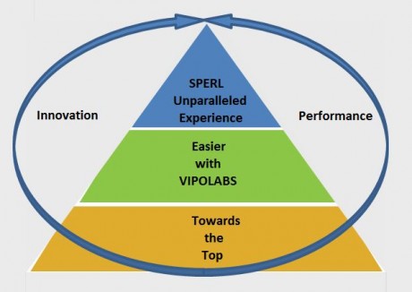 vipolabs innovation